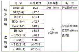 PIY-HQA手提式電動開孔器1