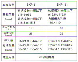 SYK-8液壓開孔器1